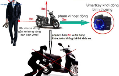 Kẻ Trộm Dò Sóng Smartkey Để Trộm Xe